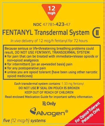 RACGP - Organised crime targeting GPs for potent fentanyl patches