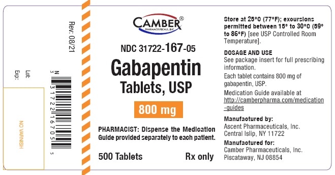 gabapentin harm kidneys